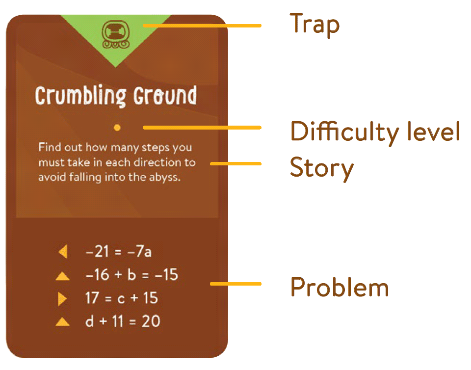 Trap Question