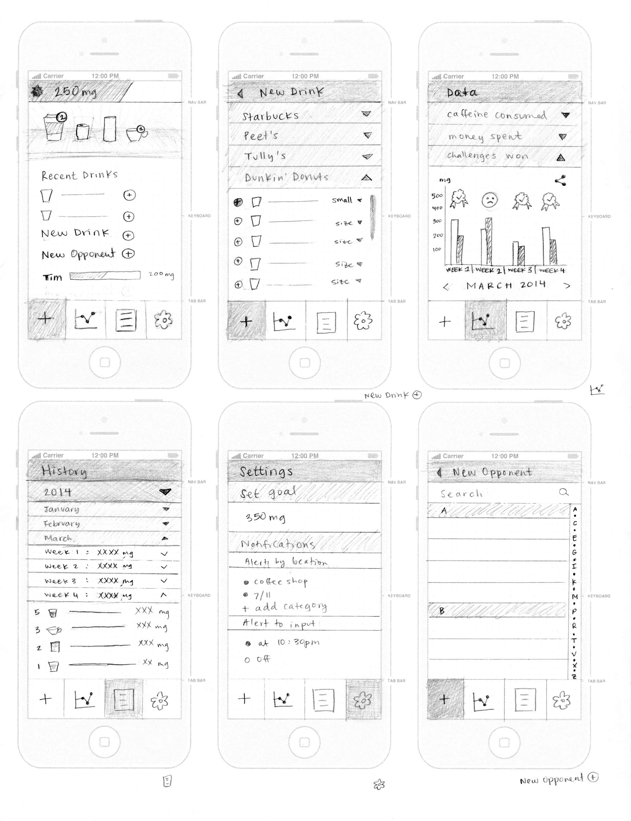 Wireframe Idea 2