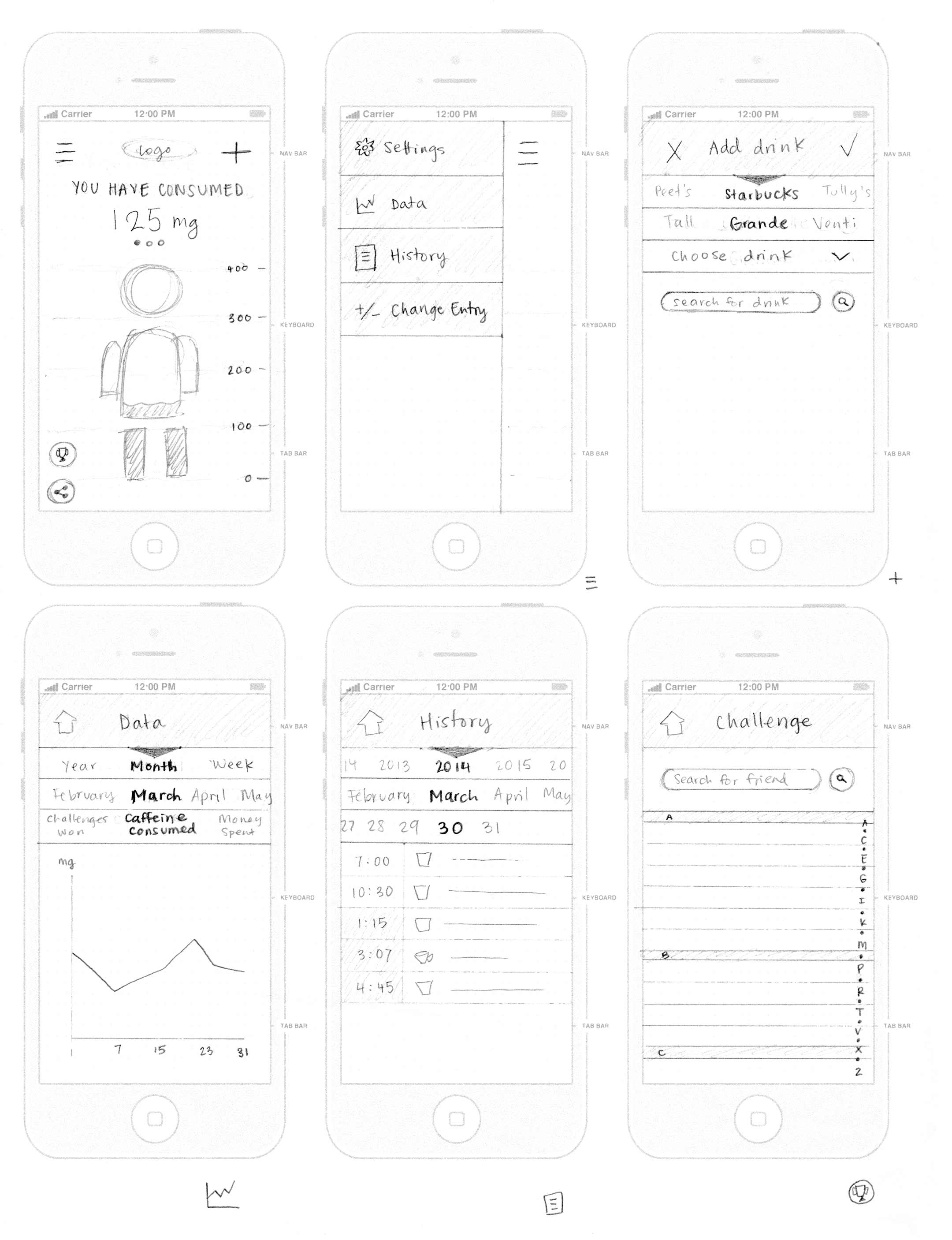 Wireframe Idea 3