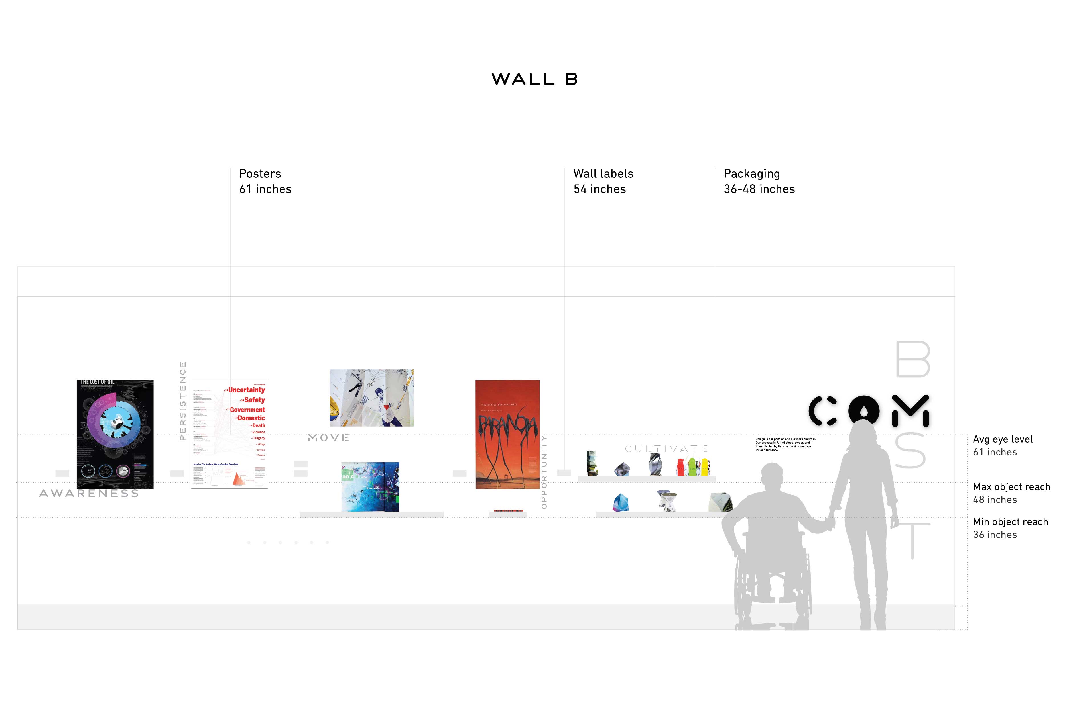 Wall B