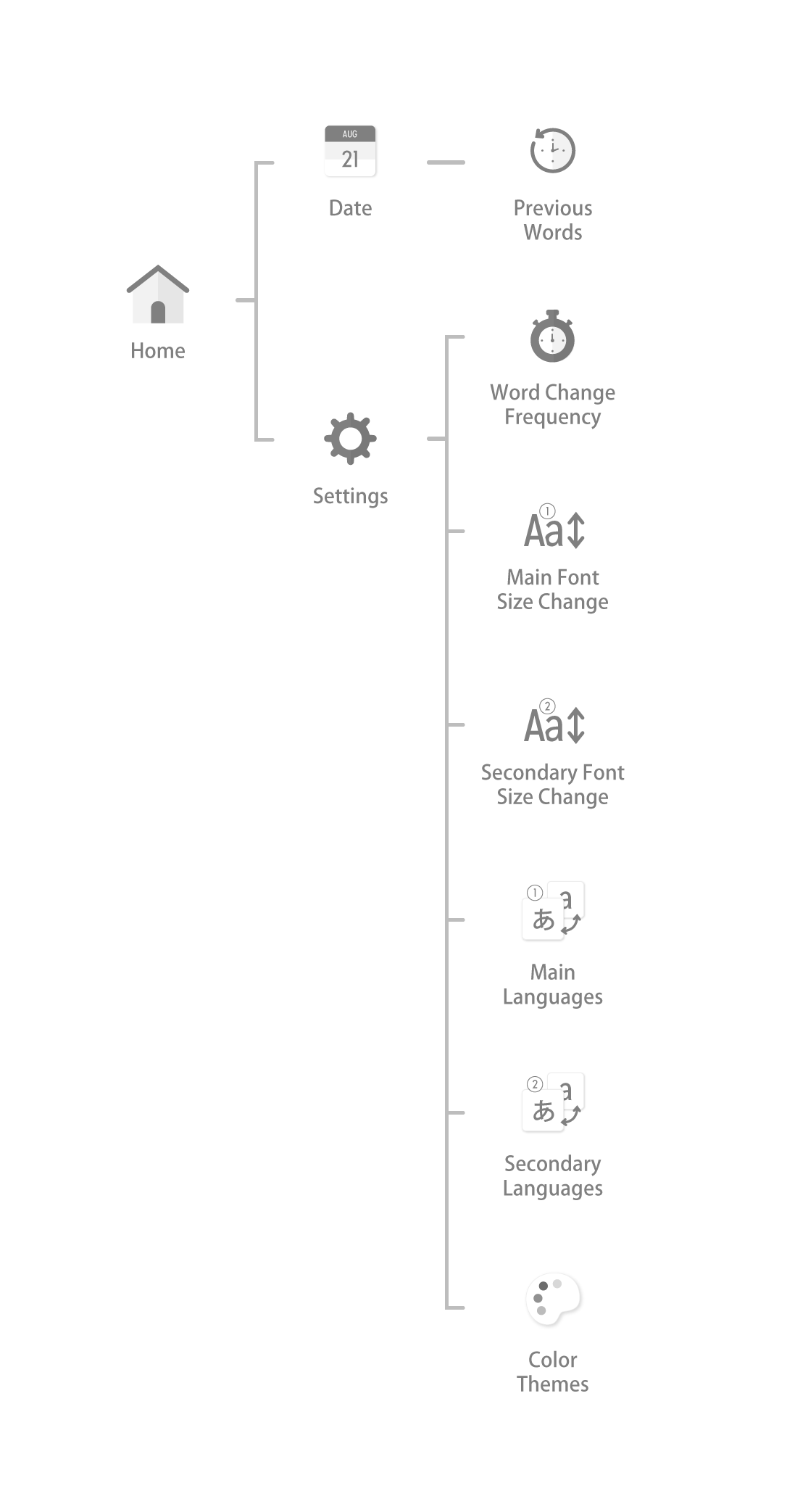 Information Architecture