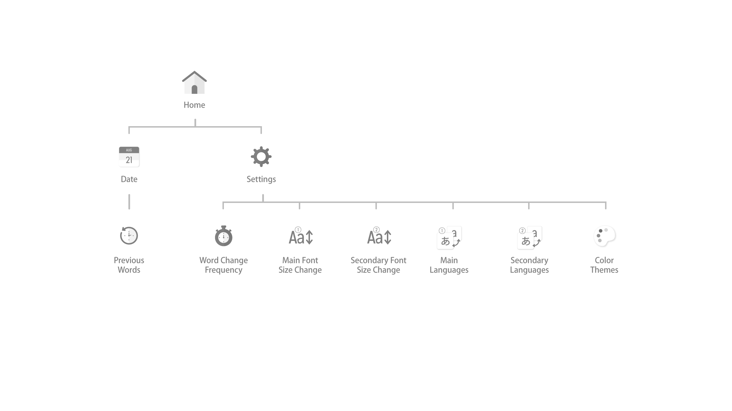 Information Architecture